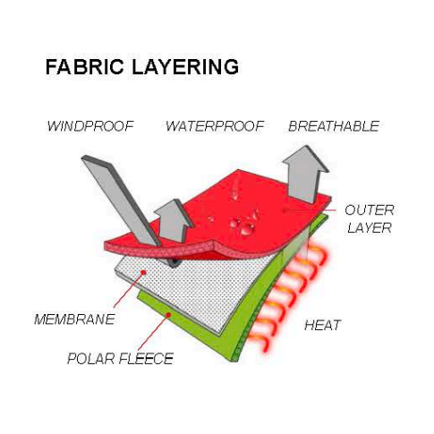 Softshell Vest
